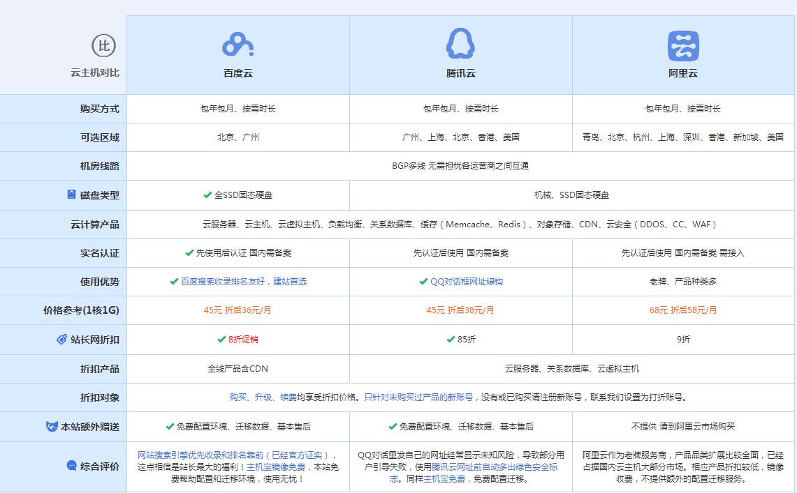 沿河云主机代理对比.jpg